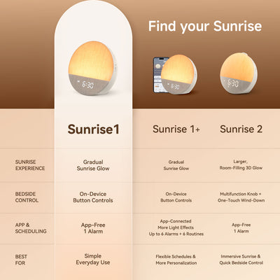 Tabla comparativa de Dreamegg Sunrise 1, Sunrise 1+ y Sunrise 2