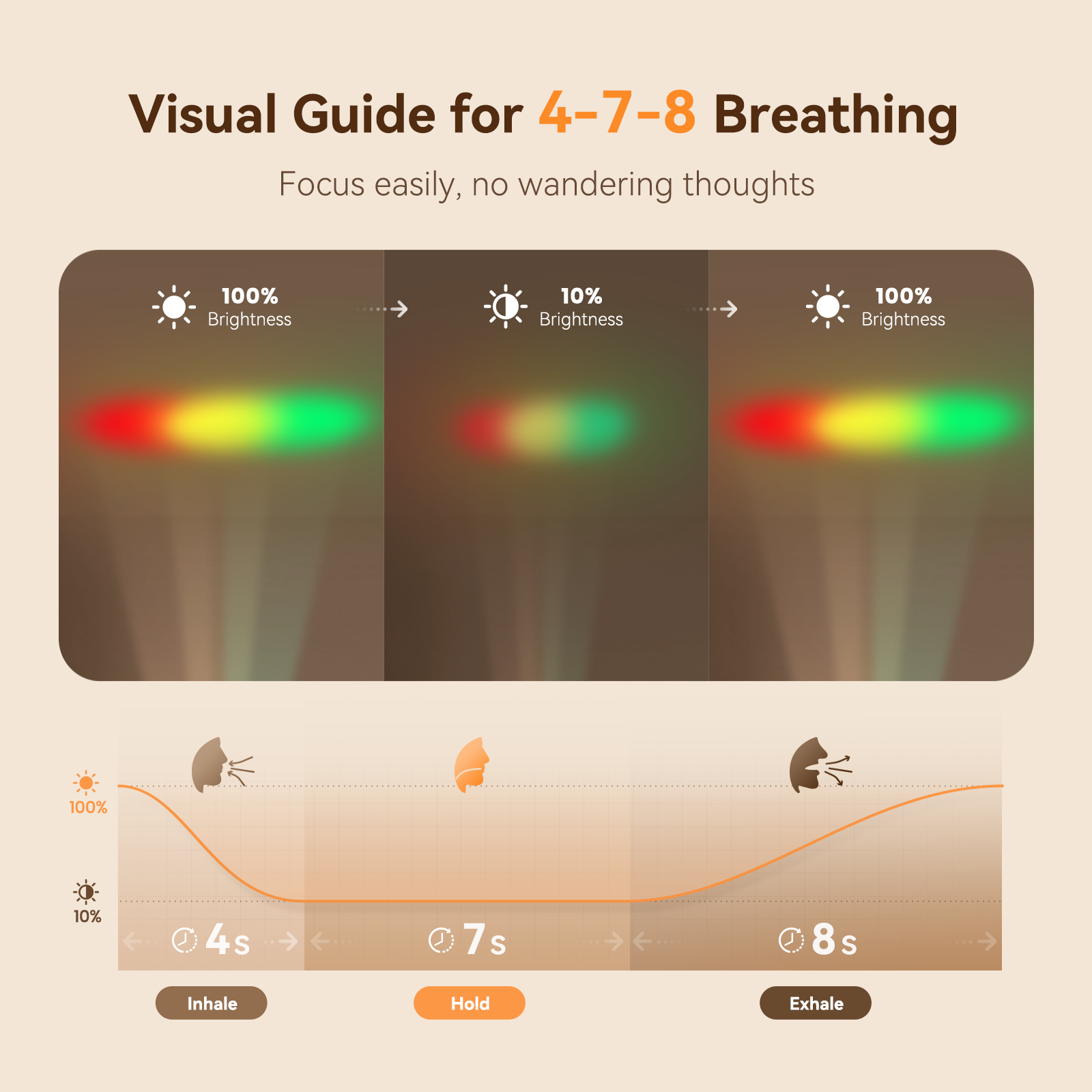Classic Soothe | The Guided Wind-Down Sound Machine