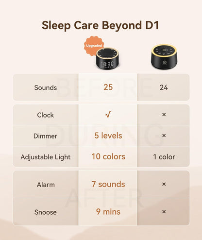 Dreamegg D1 Nova Sound Machine